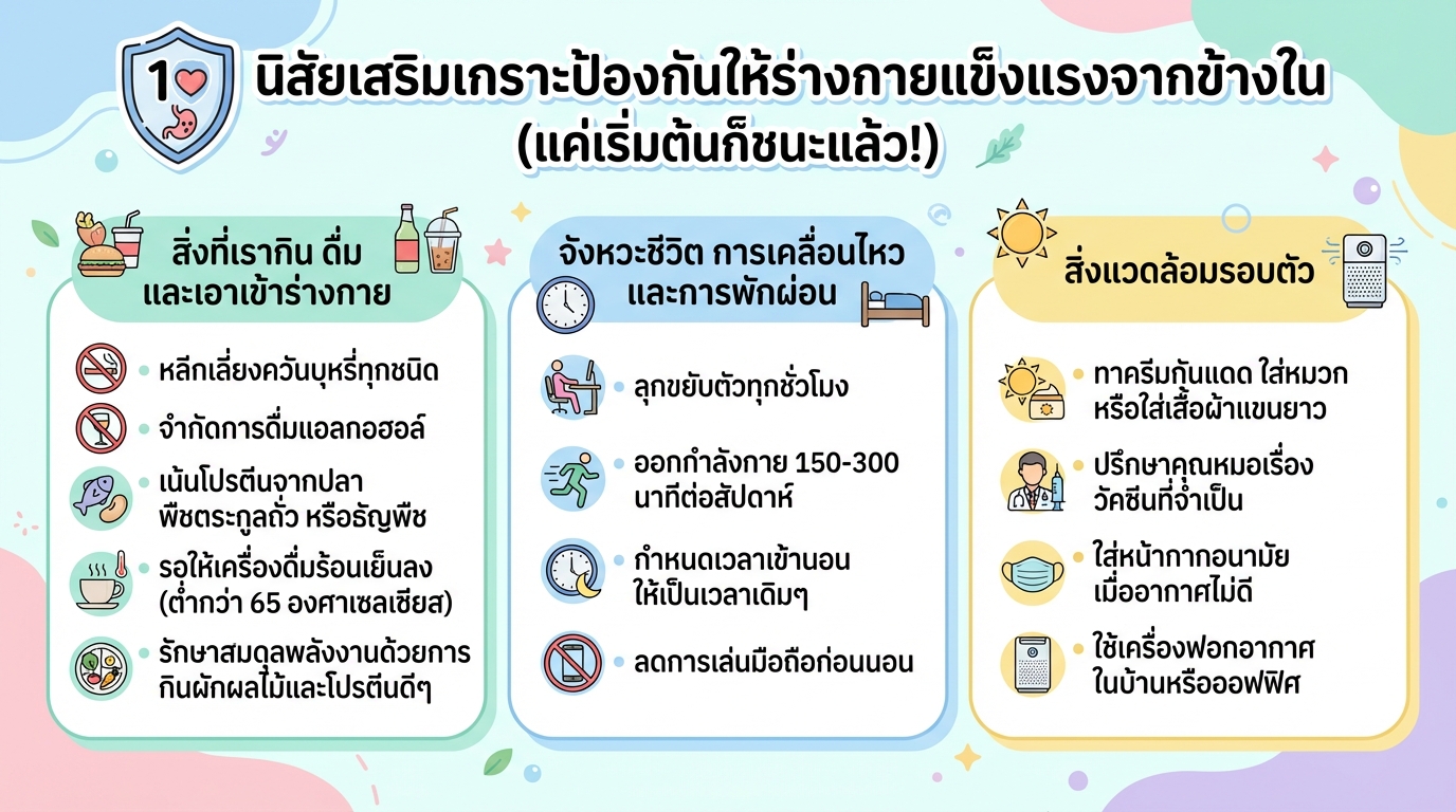 10 นิสัยเสริมเกราะป้องกันให้ร่างกายแข็งแรงจากข้างใน (เริ่มต้นง่ายๆ)