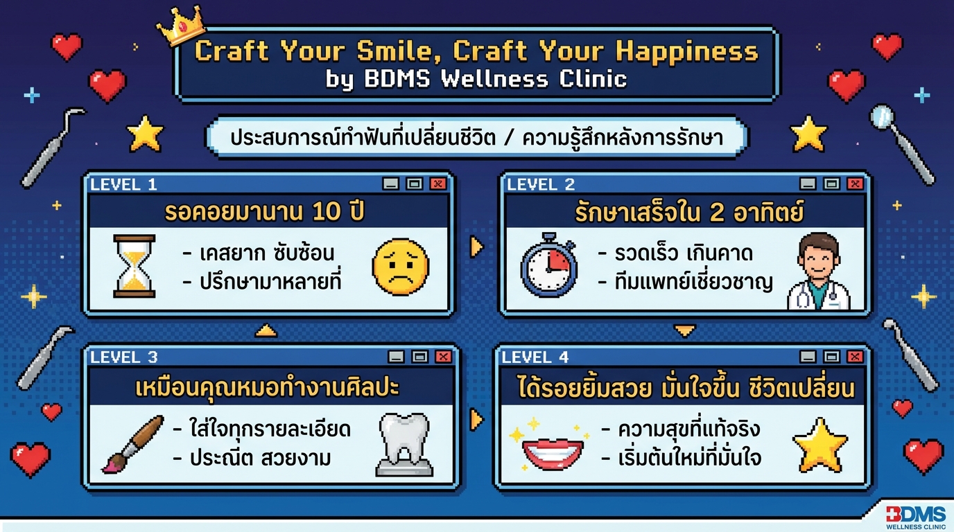 Craft Your Smile, Craft Your Happiness ที่ BDMS Wellness Clinic