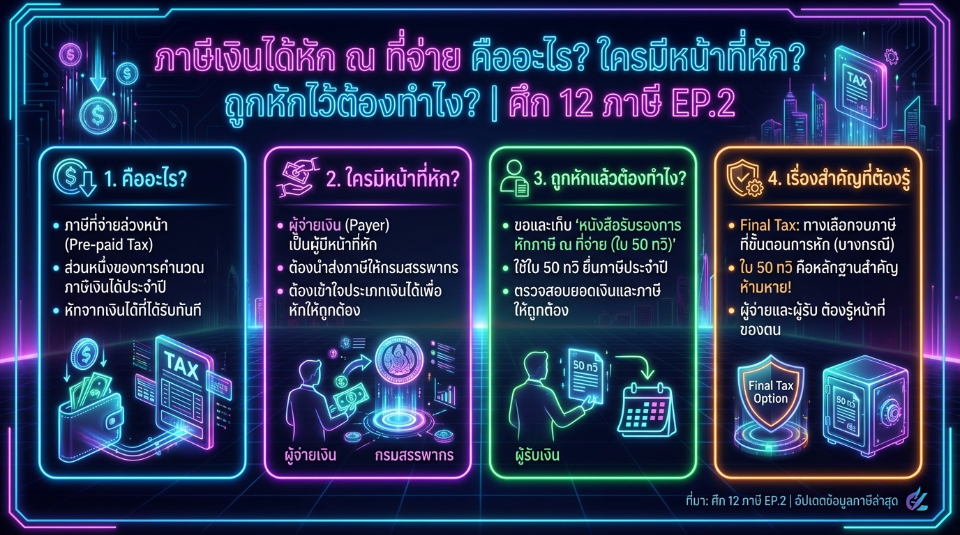 ภาษีหัก ณ ที่จ่าย คืออะไร? วิธีคำนวณ, ใบ 50 ทวิ, และ Final Tax