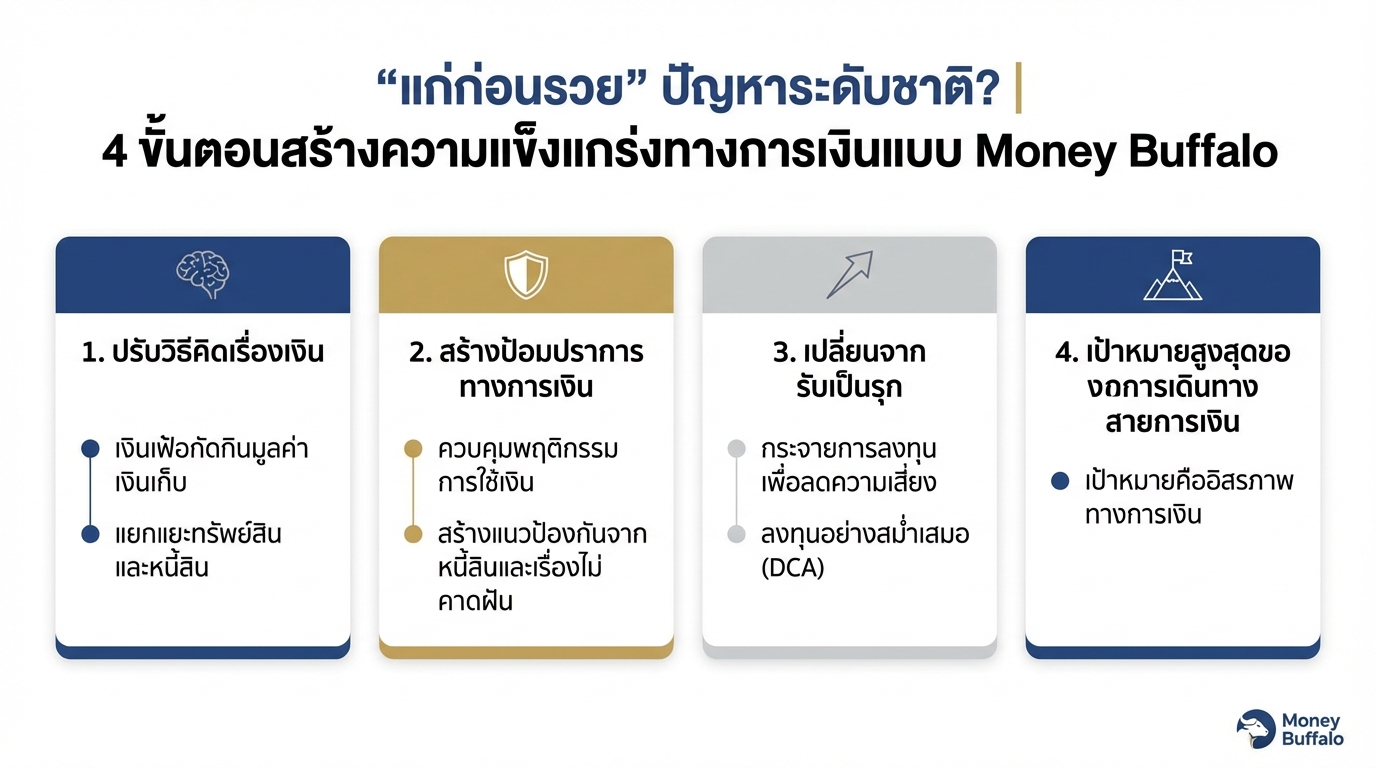 แก่ก่อนรวย? Money Buffalo เผย 4 ขั้นตอนสร้างความมั่นคงทางการเงิน