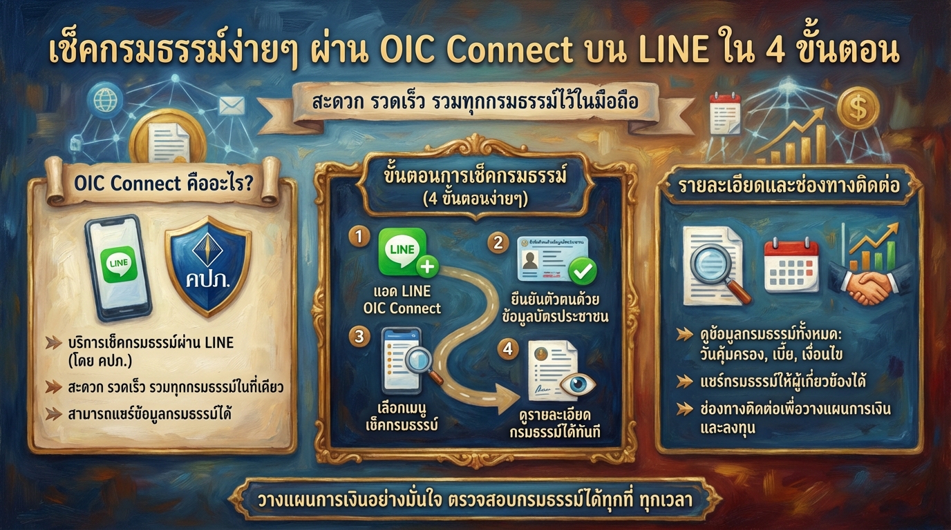 เช็คกรมธรรม์ง่ายๆ ผ่าน OIC Connect บน LINE ใน 4 ขั้นตอน