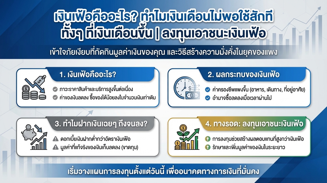 เงินเฟ้อคืออะไร? ทำไมเงินเดือนขึ้นแต่ไม่พอใช้? | ลงทุนชนะเงินเฟ้อ