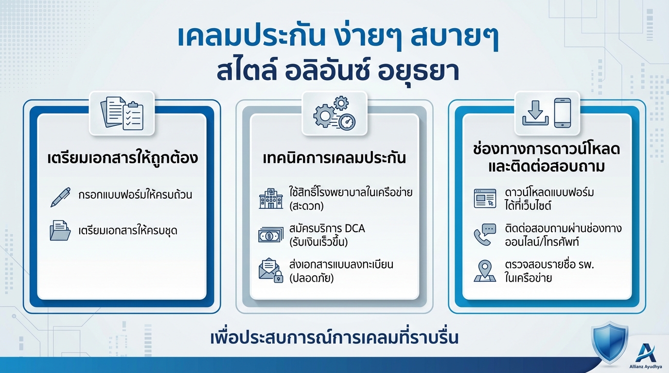 เคลมประกัน ง่ายๆ สบายๆ สไตล์ อลิอันซ์ อยุธยา: คู่มือฉบับสมบูรณ์