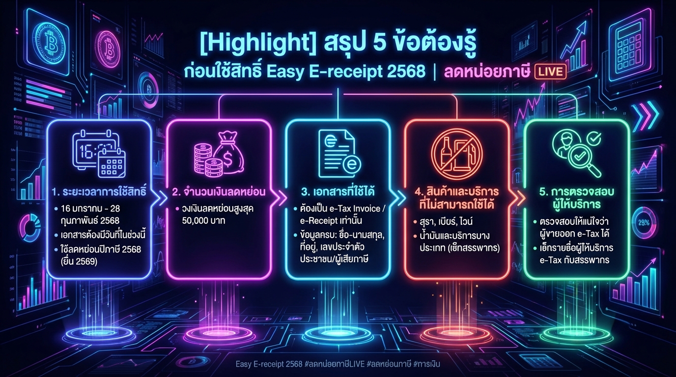 Easy E-receipt 2568: สรุป 5 ข้อควรรู้ ลดหย่อนภาษีปี 68