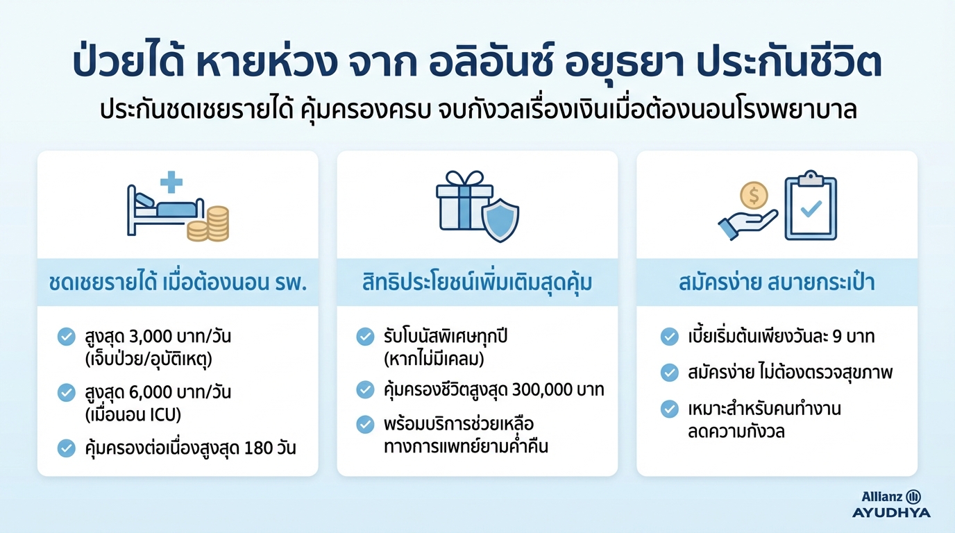 ป่วยได้ หายห่วง จาก อลิอันซ์ อยุธยา: ประกันชดเชยรายได้ คุ้มครองครบวงจร