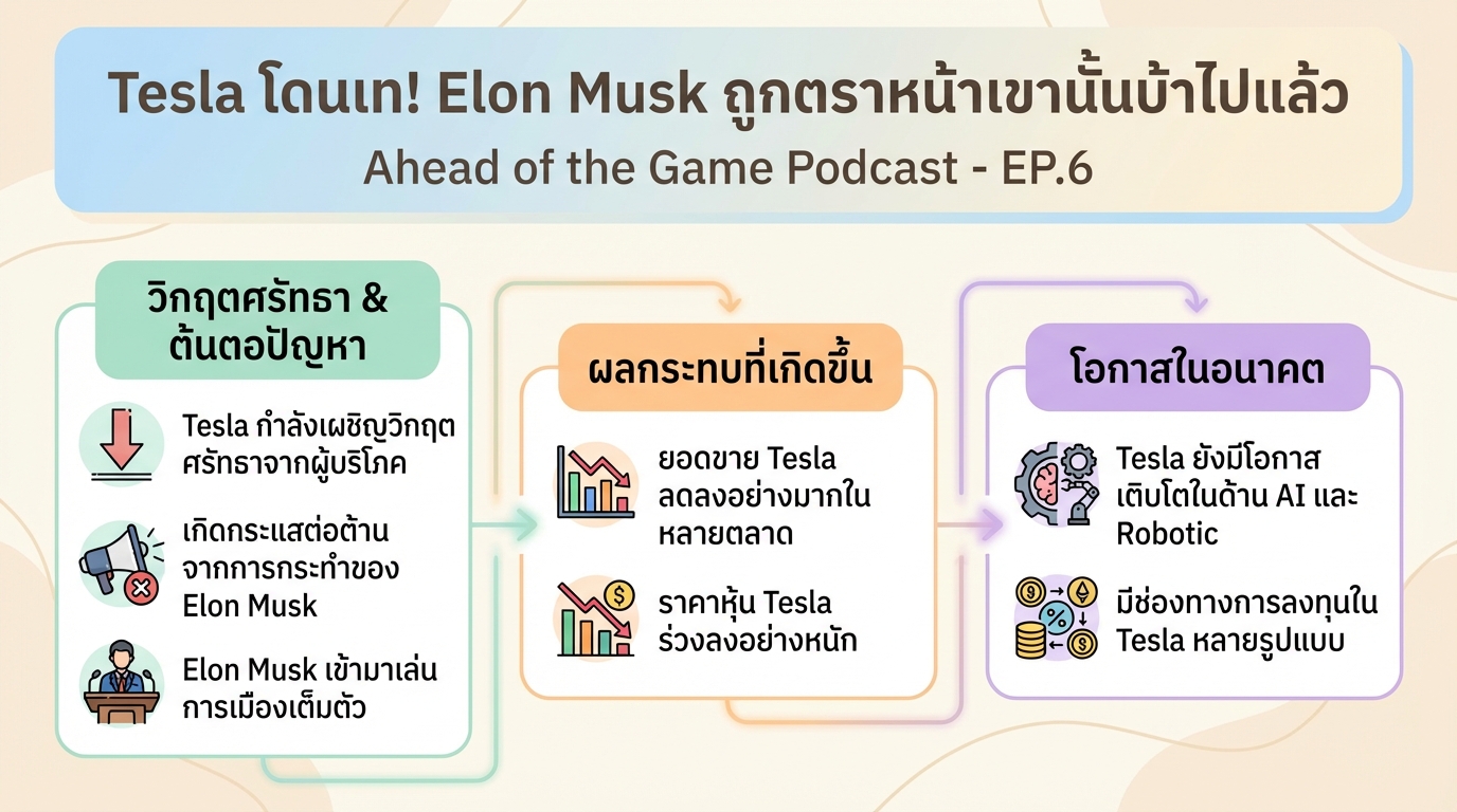Tesla โดนเท! Elon Musk กับวิกฤตศรัทธาและโอกาสลงทุน