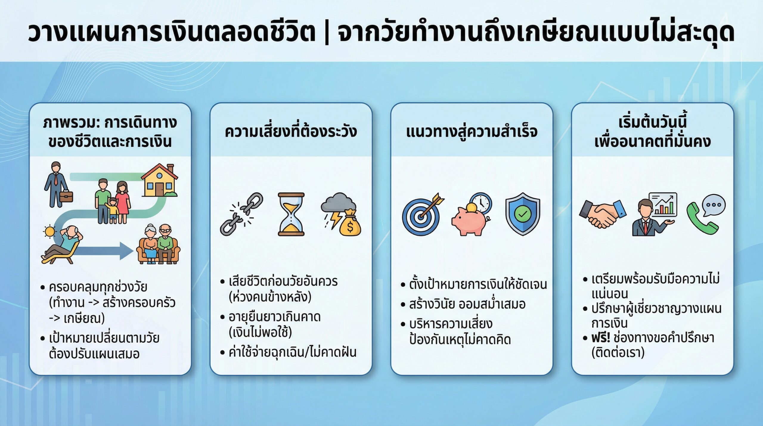 วางแผนการเงินตลอดชีวิต | จากวัยทำงานถึงเกษียณแบบไม่สะดุด