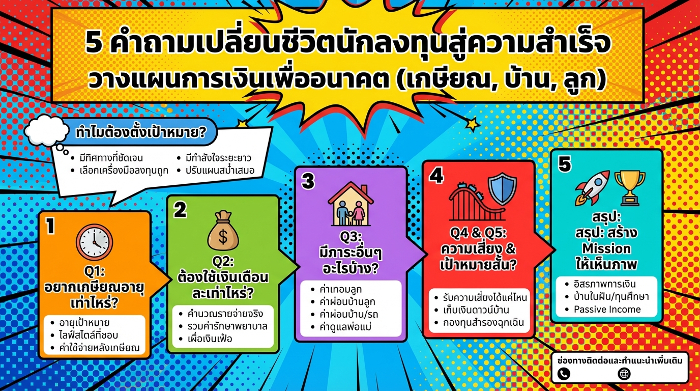 5 คำถามเปลี่ยนชีวิตนักลงทุน: วางแผนการเงินเพื่ออนาคต (เกษียณ, บ้าน, ลูก)