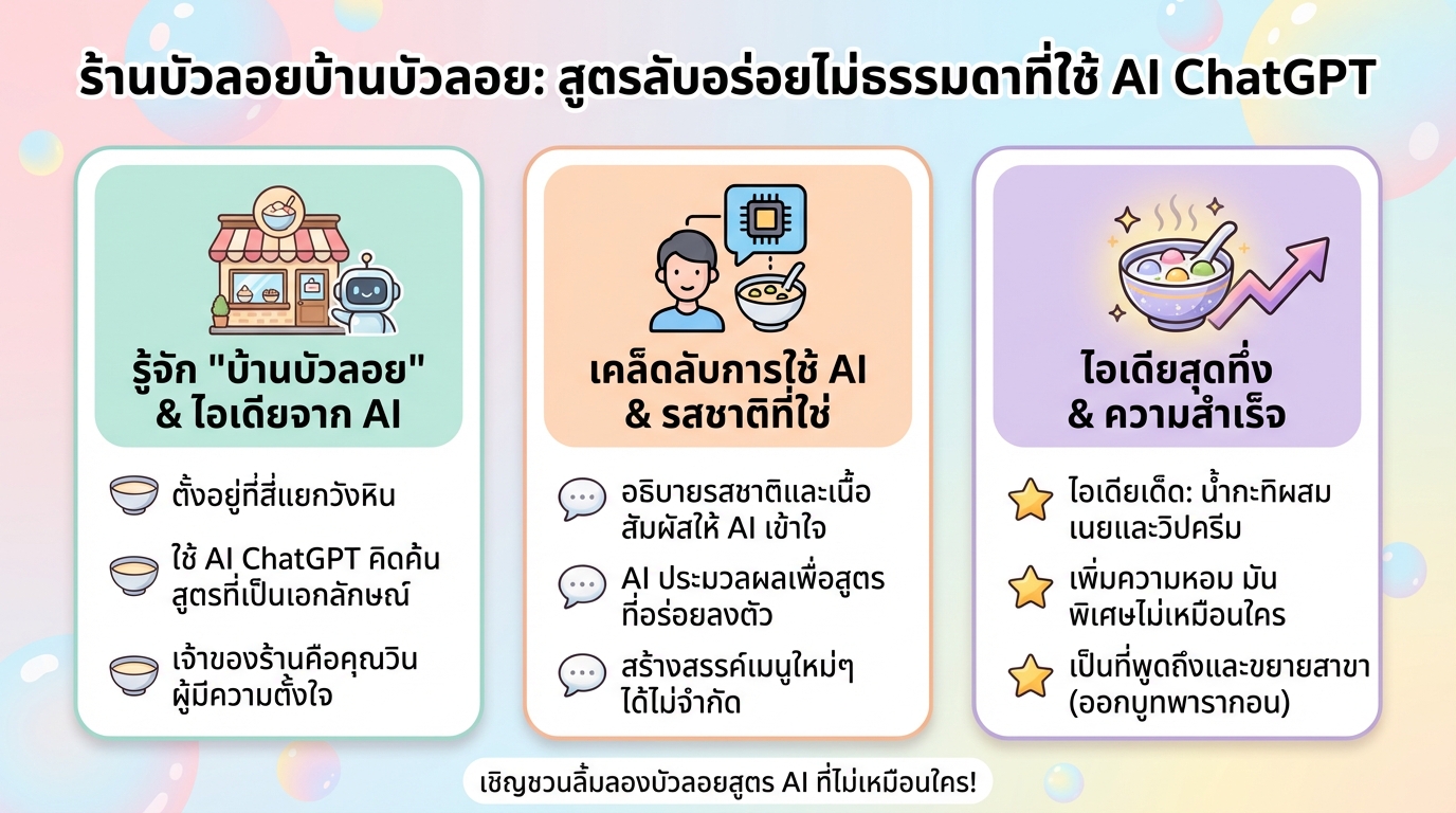 ร้านบัวลอยบ้านบัวลอย: สูตรลับอร่อยไม่ธรรมดาที่ใช้ AI ChatGPT