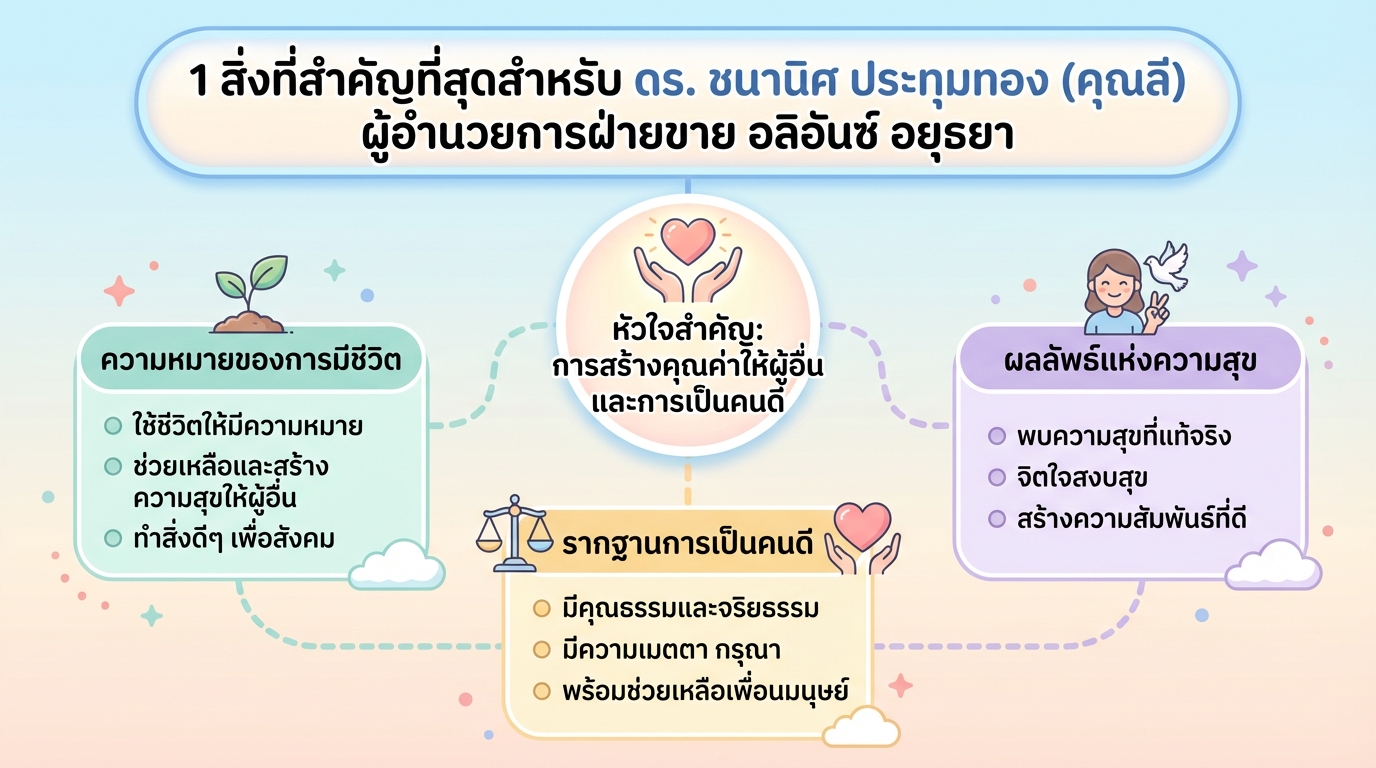 1 สิ่งสำคัญที่สุด ดร.ชนานิศ (คุณลี) อลิอันซ์ อยุธยา: คุณค่าของชีวิต