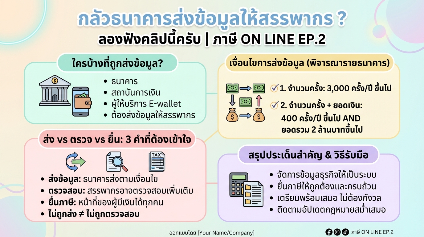 กลัวธนาคารส่งข้อมูลให้สรรพากร? อัปเดตล่าสุด พร้อมวิธีรับมือ | การเงิน