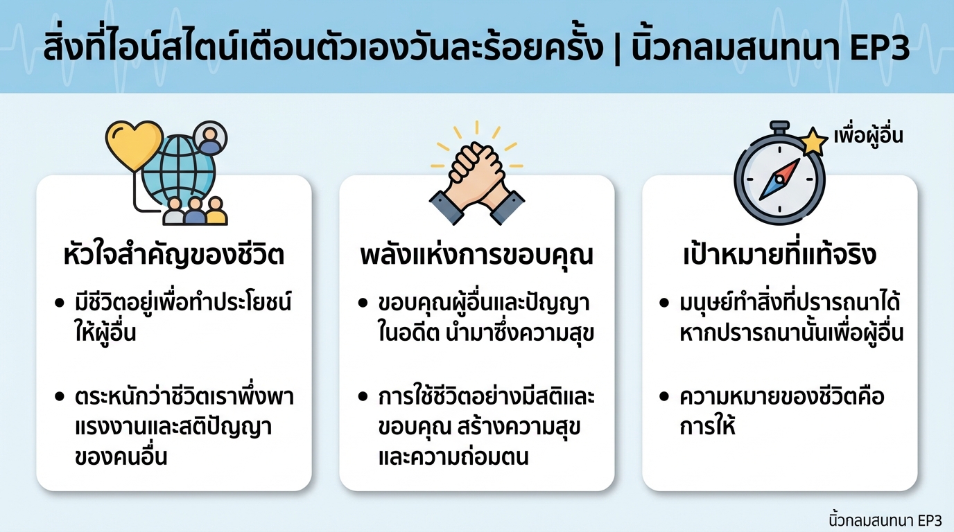 สิ่งที่ไอน์สไตน์เตือนตัวเองวันละร้อยครั้ง | นิ้วกลมสนทนา EP3