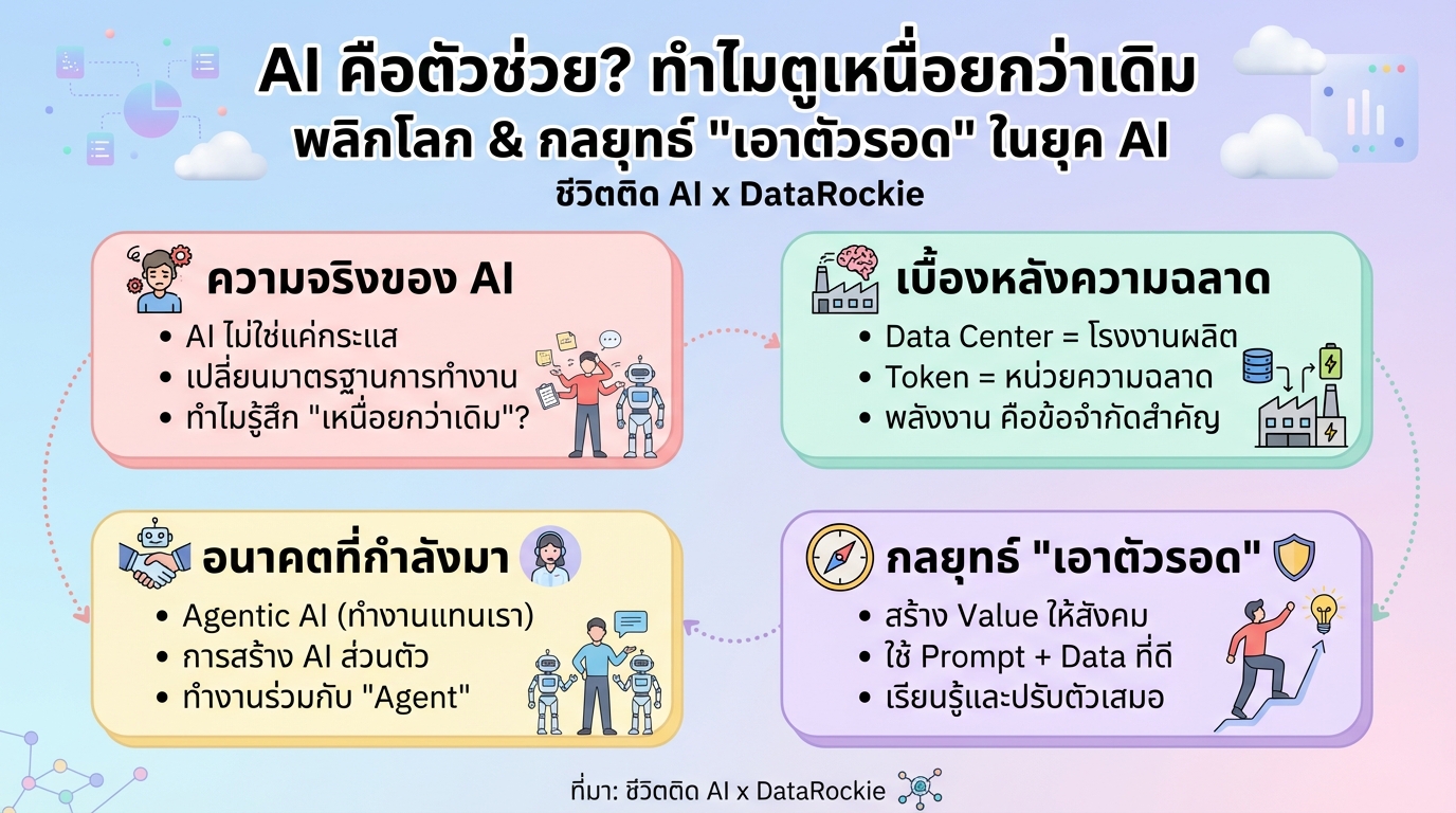 AI คือตัวช่วย? ทำไมตูเหนื่อยกว่าเดิม? พลิกโลก & กลยุทธ์เอาตัวรอด