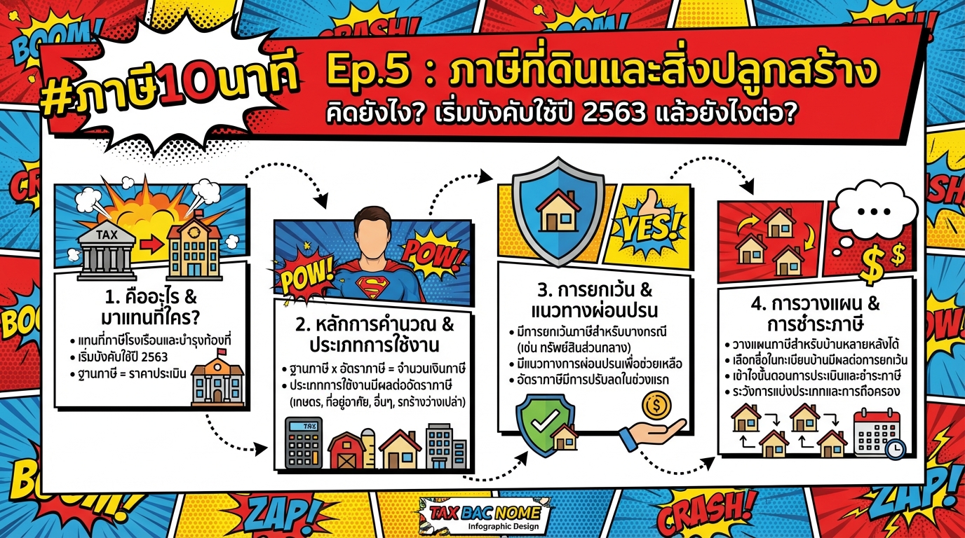 ภาษีที่ดินและสิ่งปลูกสร้าง: คู่มือฉบับสมบูรณ์ เข้าใจง่ายใน 10 นาที