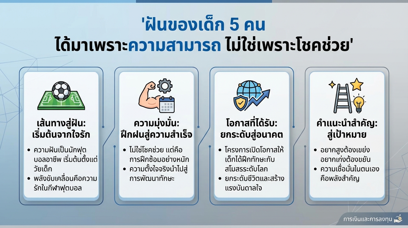 ฝันของเด็ก 5 คน: ความสามารถนำพาความสำเร็จ ไม่ใช่แค่โชคช่วย