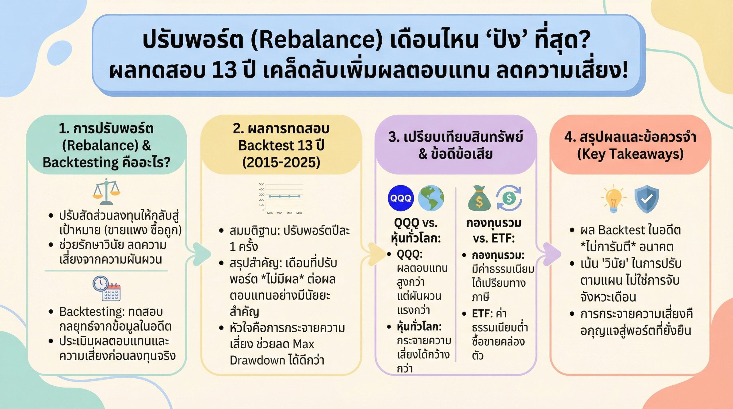ปรับพอร์ต Rebalance เดือนไหนดี? ผลทดสอบ 13 ปี เคล็ดลับลงทุน!