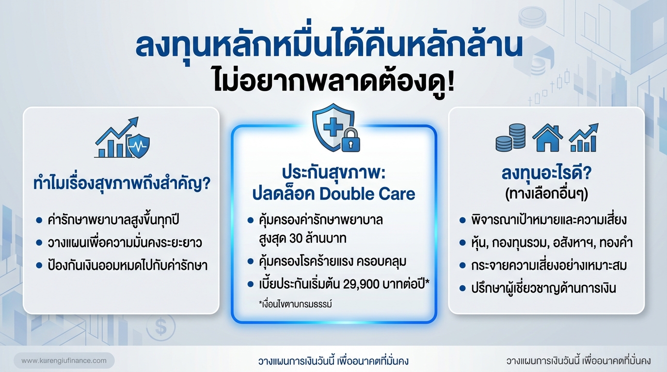 ลงทุนหลักหมื่นได้คืนหลักล้าน! ประกันสุขภาพ Double Care คุ้มค่าจริงหรือ?