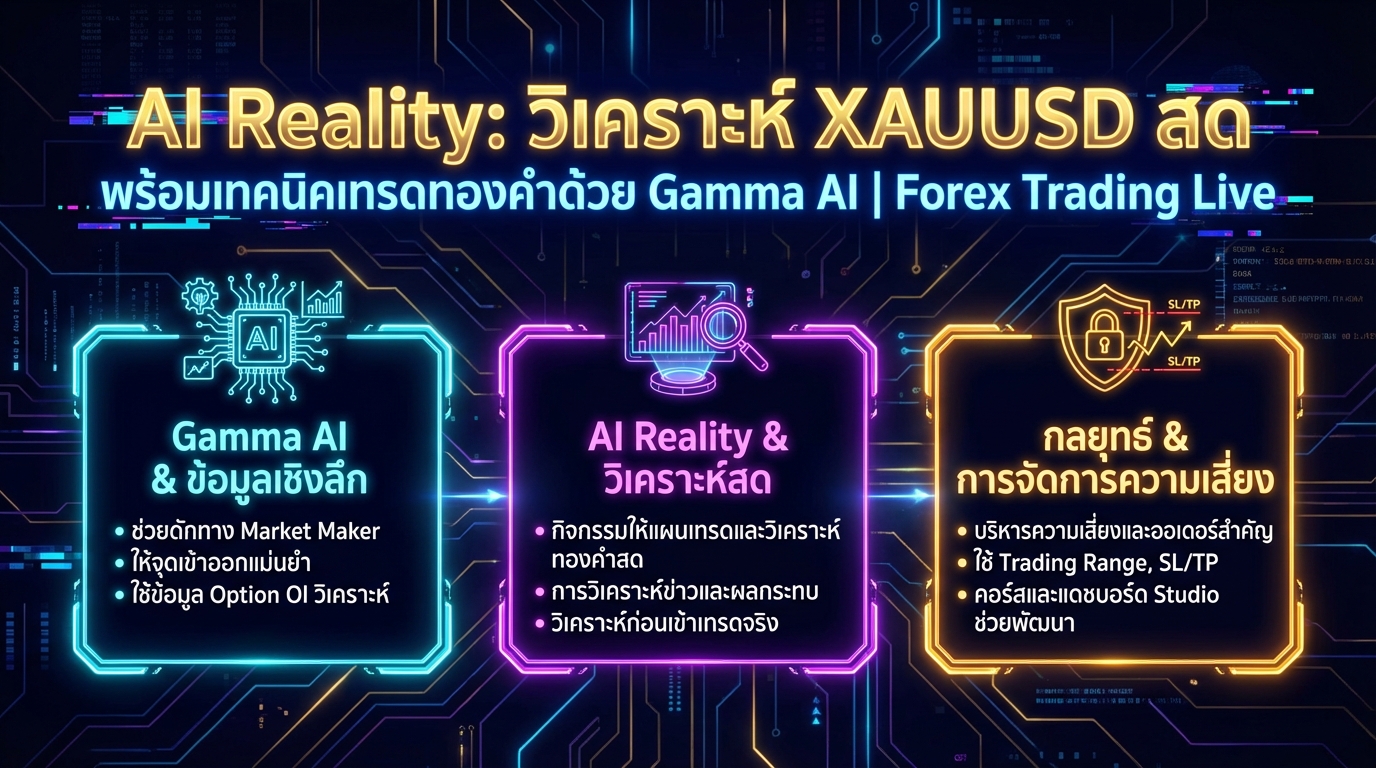 AI Reality: วิเคราะห์ XAUUSD สด พร้อมเทคนิคเทรดทองคำด้วย Gamma AI