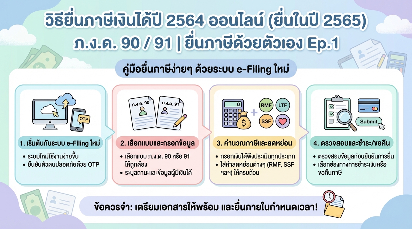 วิธียื่นภาษี 2564 ออนไลน์ ภ.ง.ด. 90/91 (ยื่นปี 65) | คู่มือละเอียด