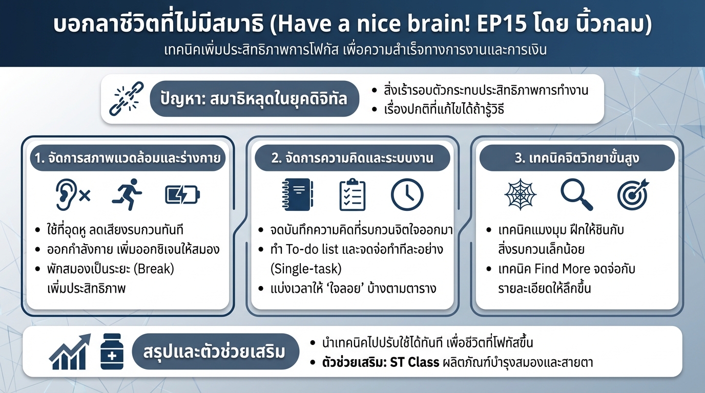 บอกลาชีวิตที่ไม่มีสมาธิ: 8 เทคนิคเพิ่มสมาธิจากนิ้วกลม | การงง การเงิน