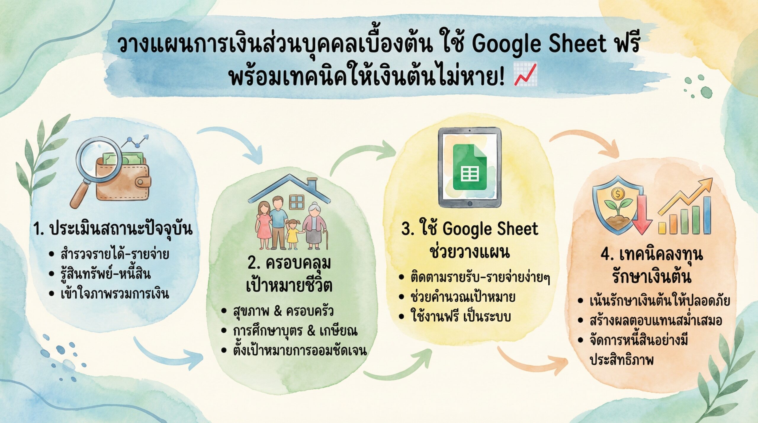 วางแผนการเงินส่วนบุคคลเบื้องต้น ฟรี! ด้วย Google Sheet พร้อมเทคนิคเงินไม่หาย