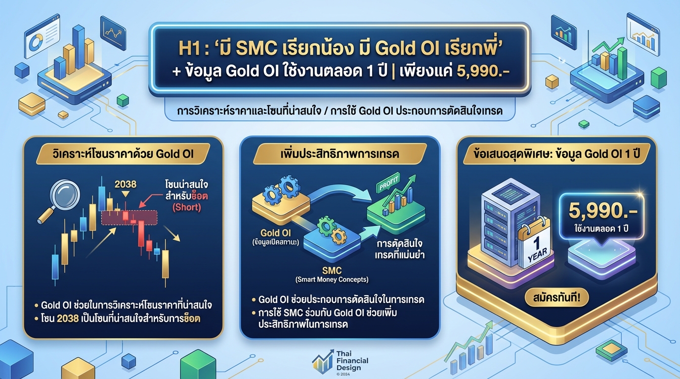 ‘มี SMC เรียกน้อง มี Gold OI เรียกพี่’ วิเคราะห์ Gold OI เทรดทองคำ