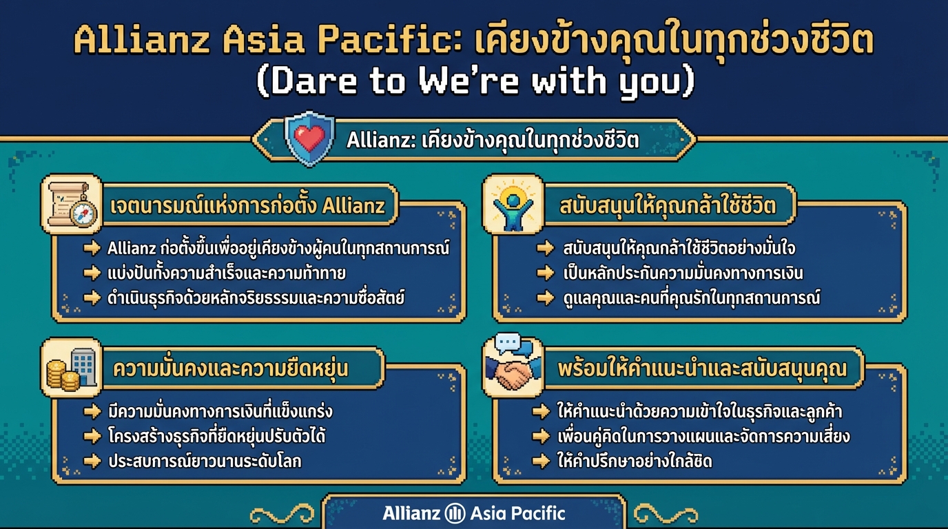 Allianz Asia Pacific: เคียงข้างคุณในทุกช่วงชีวิต | Dare to We’re with you
