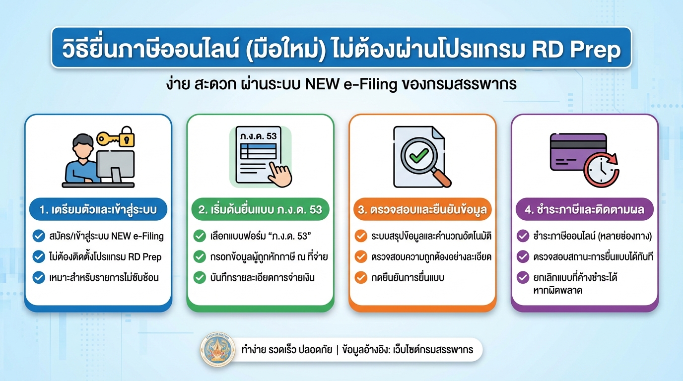 วิธียื่นภาษีออนไลน์ (มือใหม่) ไม่ต้องผ่าน RD Prep | NEW e-Filing