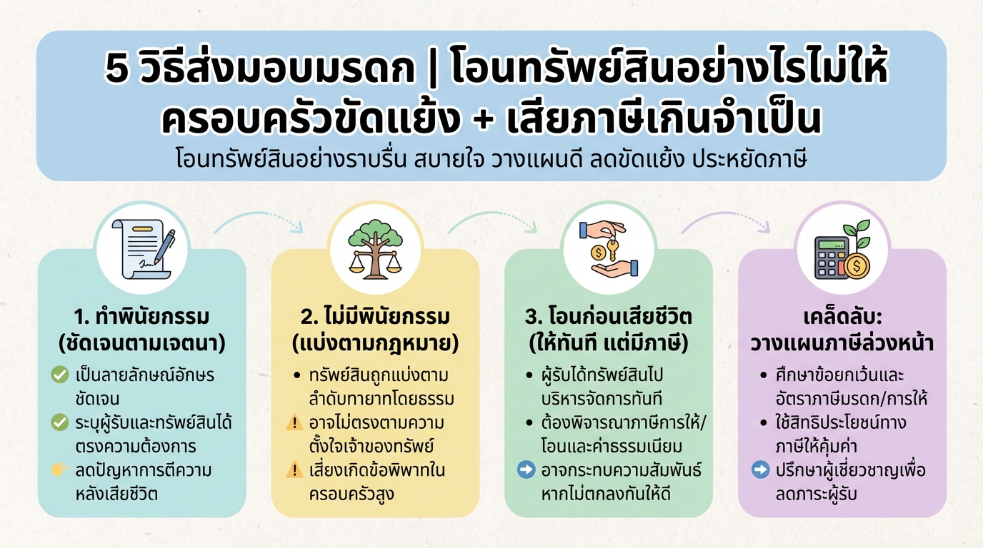 5 วิธีส่งมอบมรดก: โอนทรัพย์สินอย่างไรให้ราบรื่น ไม่ขัดแย้ง + ประหยัดภาษี