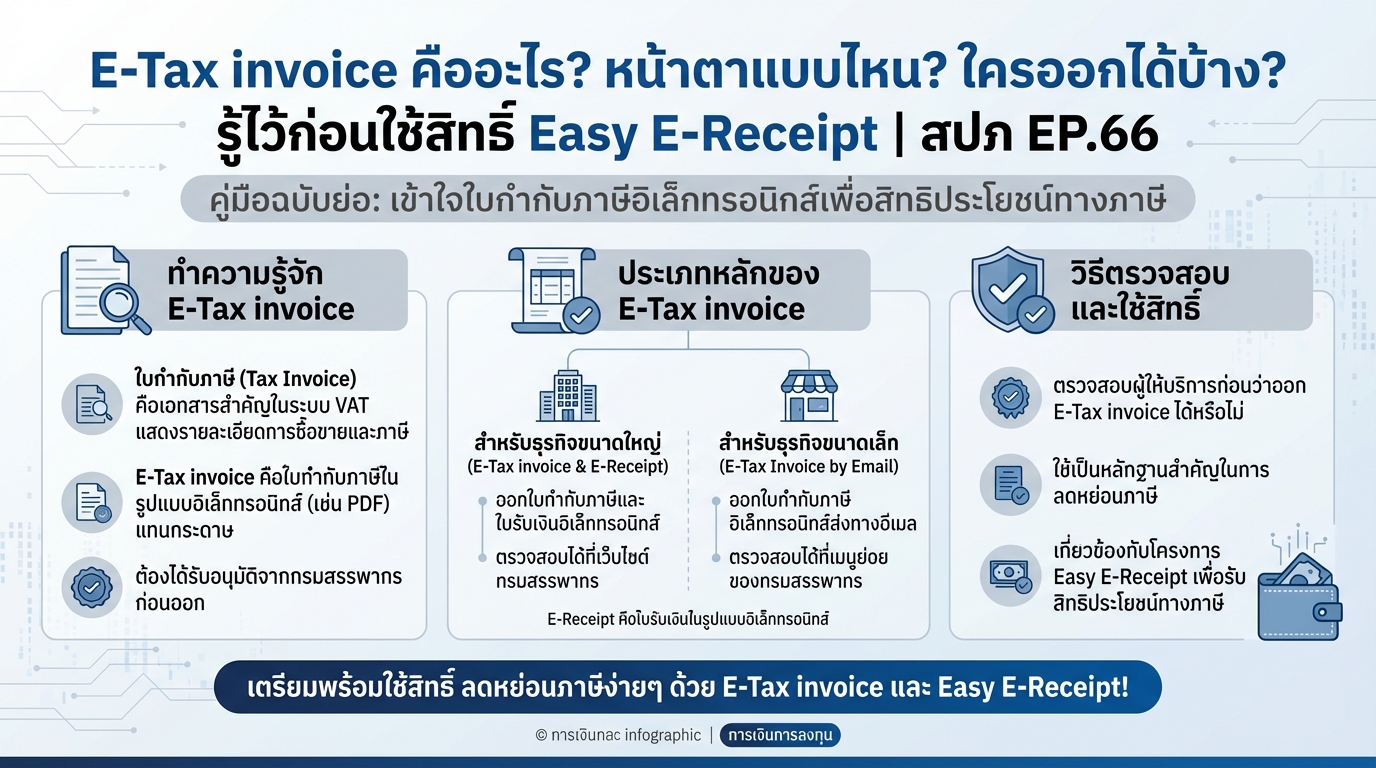 E-Tax invoice คืออะไร? หน้าตาแบบไหน? ใครออกได้บ้าง? | การงง การเงิน