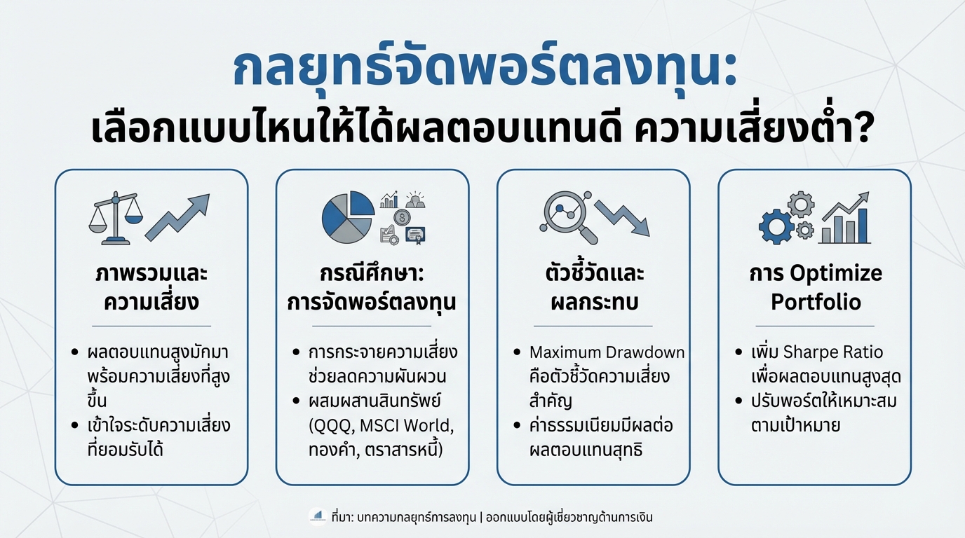 กลยุทธ์จัดพอร์ตลงทุน: เลือกแบบไหนให้ผลตอบแทนดี ความเสี่ยงต่ำ