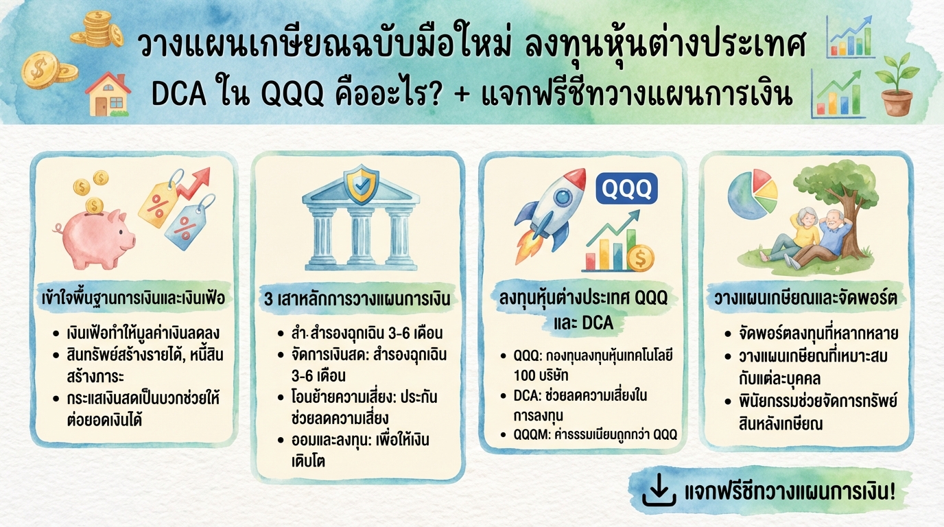 วางแผนเกษียณฉบับมือใหม่: ลงทุน QQQ, DCA หุ้นนอก + ฟรีชีท!