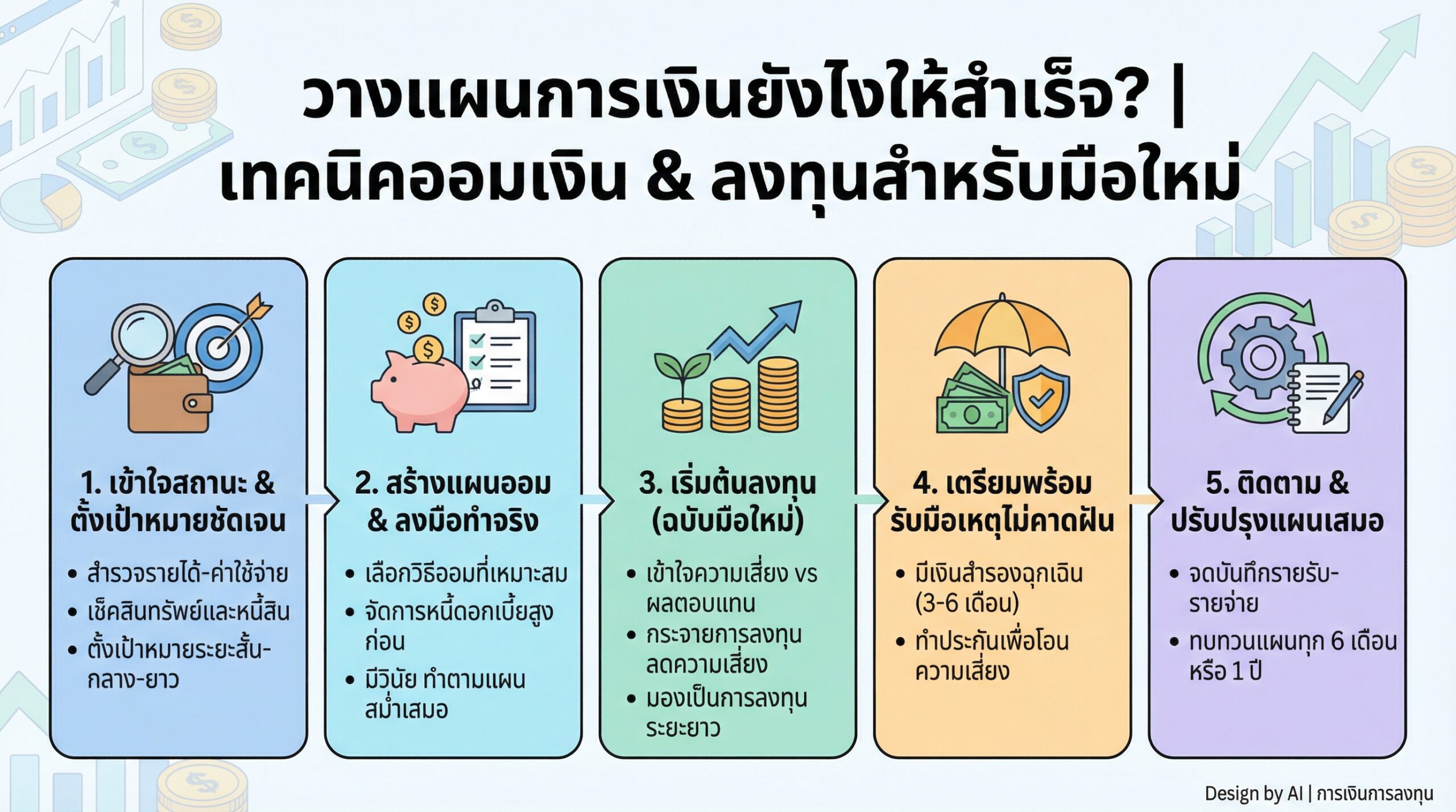 วางแผนการเงินยังไงให้สำเร็จ? เทคนิคออมเงิน & ลงทุนสำหรับมือใหม่