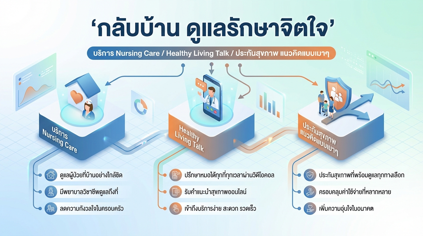 กลับบ้าน ดูแลรักษาจิตใจ: บริการ Nursing Care, Healthy Living Talk และประกันสุขภาพ