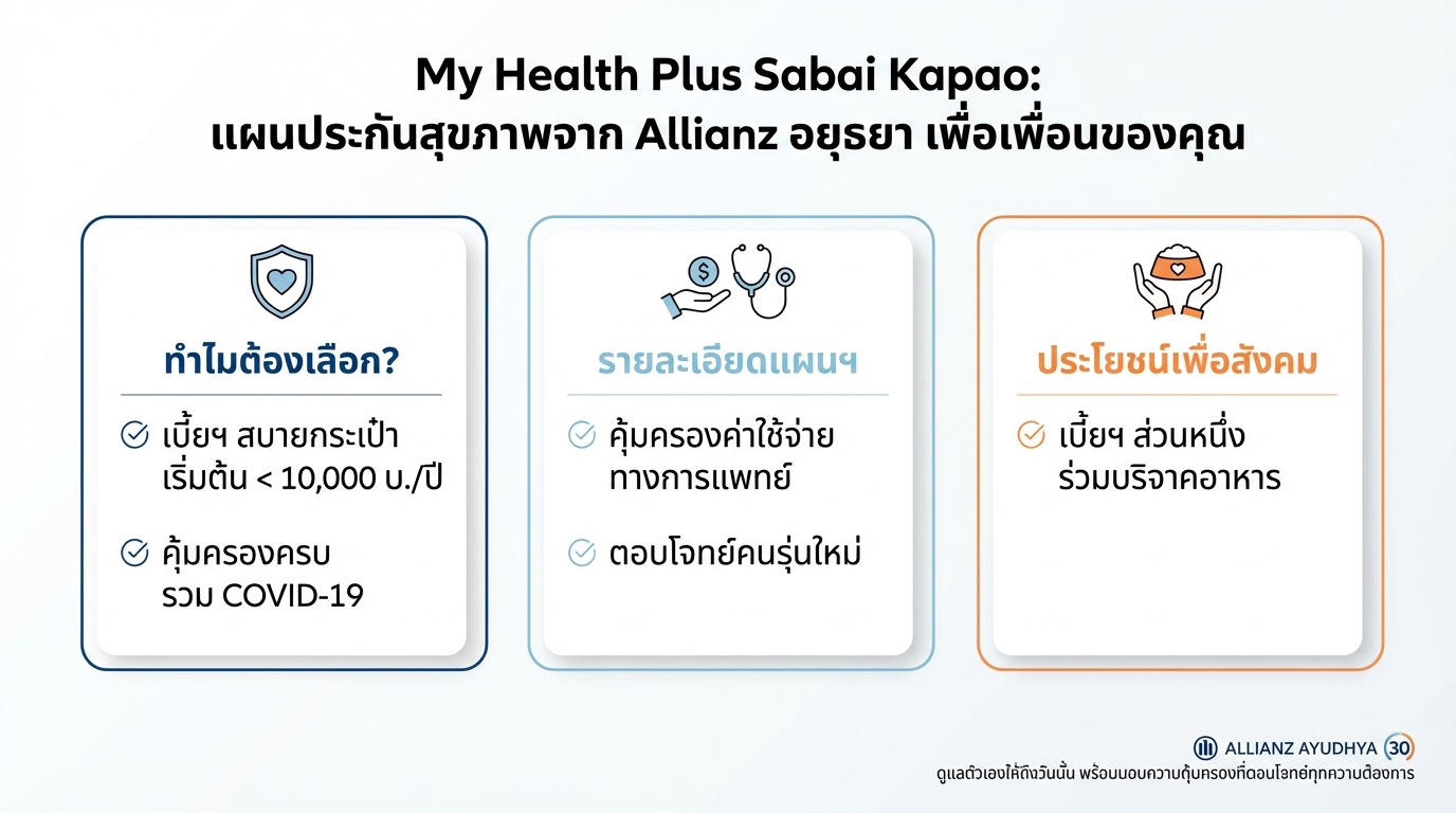 My Health Plus Sabai Kapao: ประกันสุขภาพ Allianz อยุธยา เพื่อเพื่อนคุณ