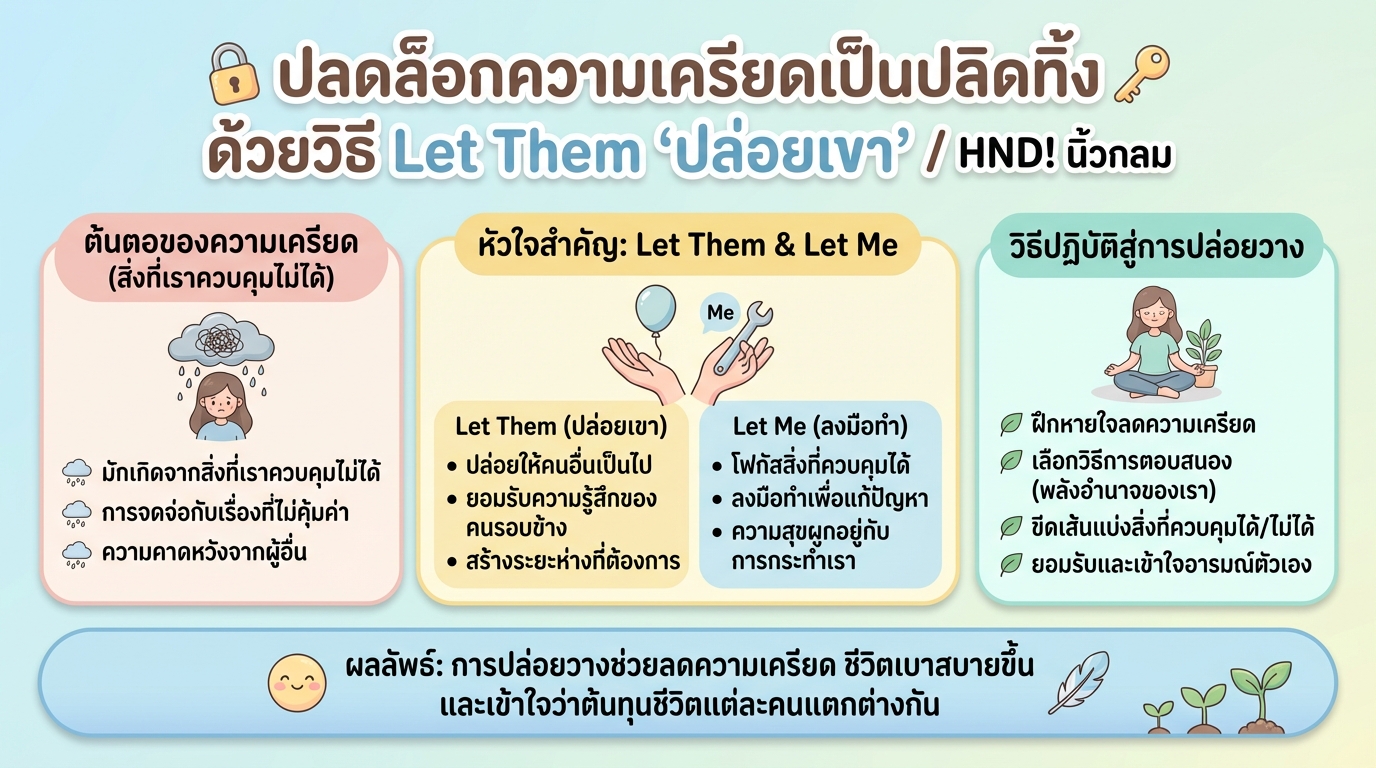 ปลดล็อกความเครียดด้วย Let Them: ปล่อยเขา/HND! นิ้วกลม | การงง การเงิน