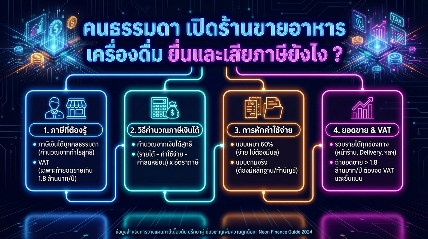 คนธรรมดา เปิดร้านอาหาร: ยื่นภาษีง่ายๆ เข้าใจได้ใน 5 นาที