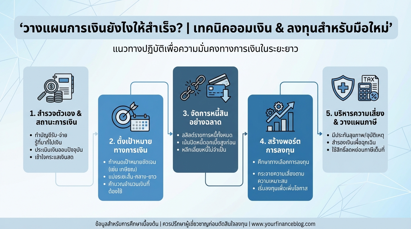 วางแผนการเงินให้สำเร็จ: เทคนิคออมเงิน & ลงทุนสำหรับมือใหม่