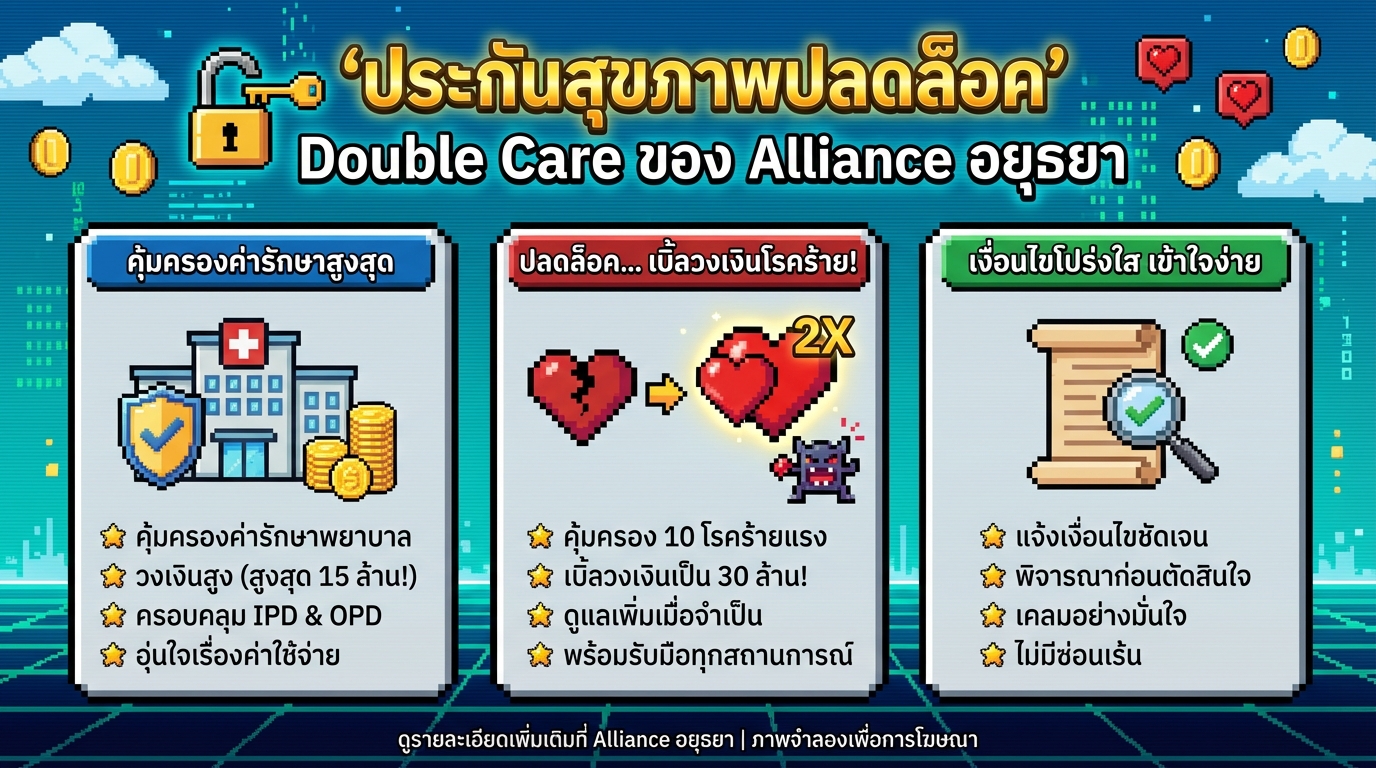 ประกันสุขภาพ Double Care: คุ้มครองสูงสุด 15 ล้าน!