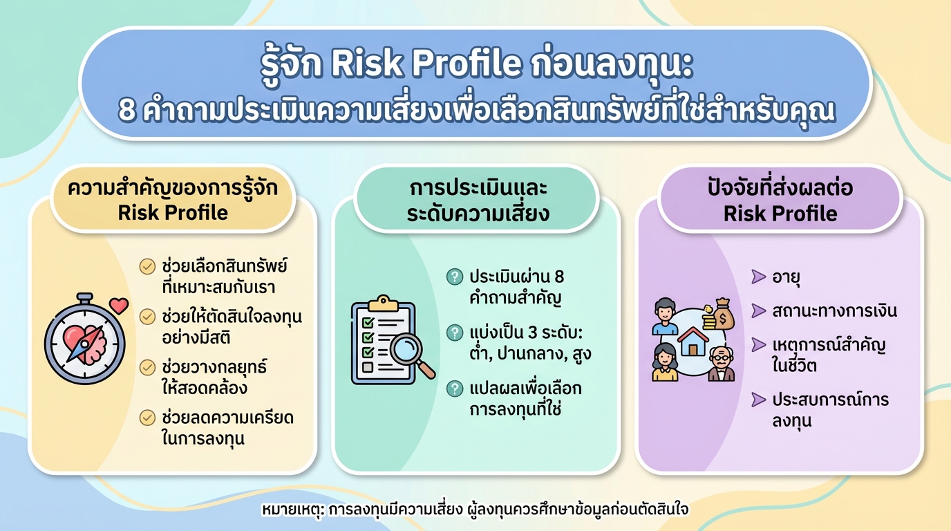 รู้จัก Risk Profile ก่อนลงทุน: ประเมินความเสี่ยง เลือกสินทรัพย์ที่ใช่
